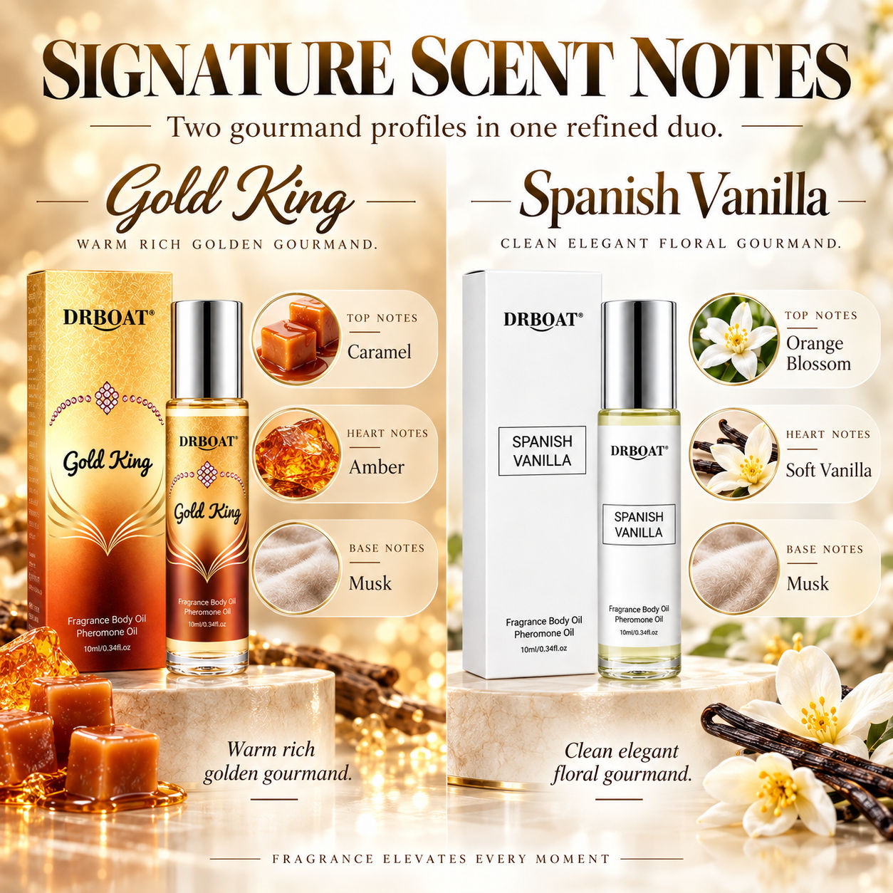 Zestaw olejków perfumowych w f – Perfume Alcohol Fragrance recenzja i cena
